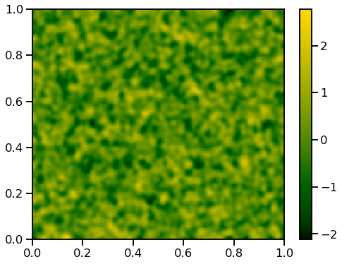 _images/Plots_with_Self-defined_Colormaps_10_1.png