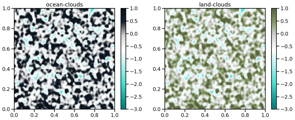 _images/Plots_with_Self-defined_Colormaps_23_0.png