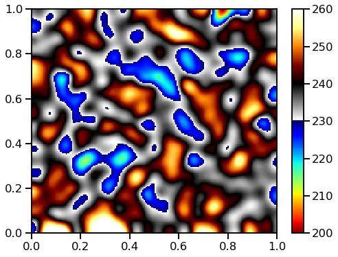 _images/Plots_with_Self-defined_Colormaps_33_1.png