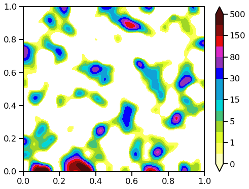 _images/Plots_with_Self-defined_Colormaps_38_1.png