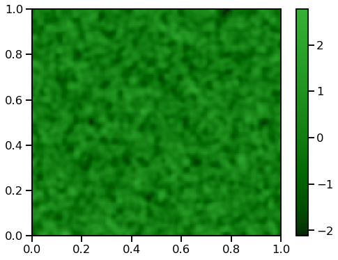 _images/Plots_with_Self-defined_Colormaps_9_1.png