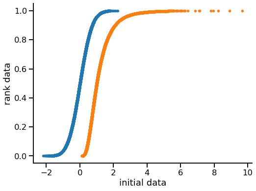 _images/Rank_Transformation_and_Histogram_Matching_16_0.png
