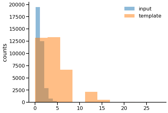 _images/Rank_Transformation_and_Histogram_Matching_23_0.png